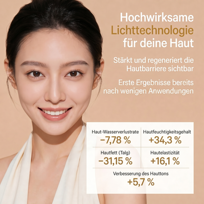 DermaGlow Pro - 7-Farben-LED Gesichtsmaske