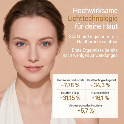DermaGlow Pro - 7-Farben-LED Gesichtsmaske