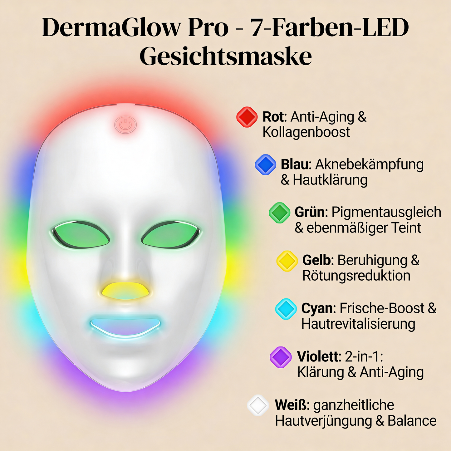 DermaGlow Pro - 7-Farben-LED Gesichtsmaske