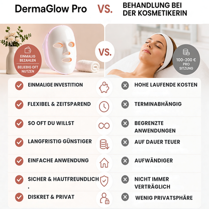 DermaGlow Pro - 7-Farben-LED Gesichtsmaske